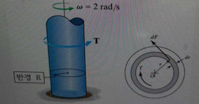 As shown in the figure below, the axis is placed