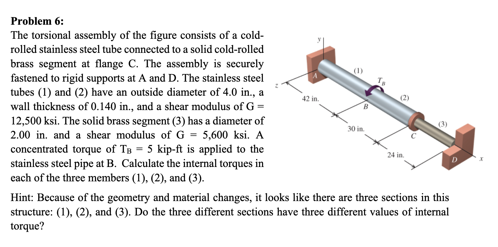 The torsional assembly of the figure consists of