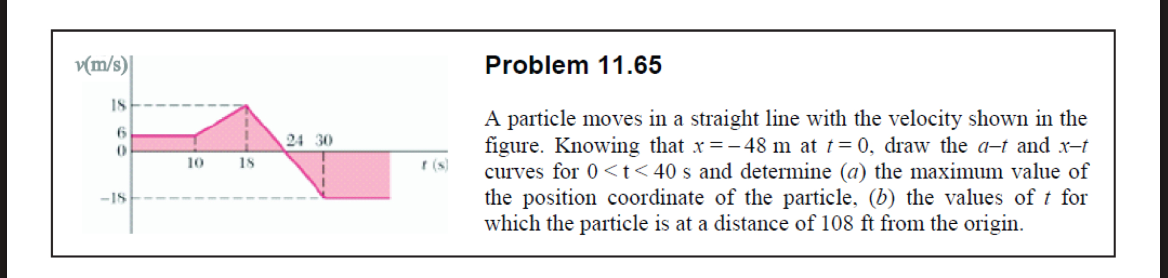 Problem 1 1 . 6 5 A particle moves in a straight