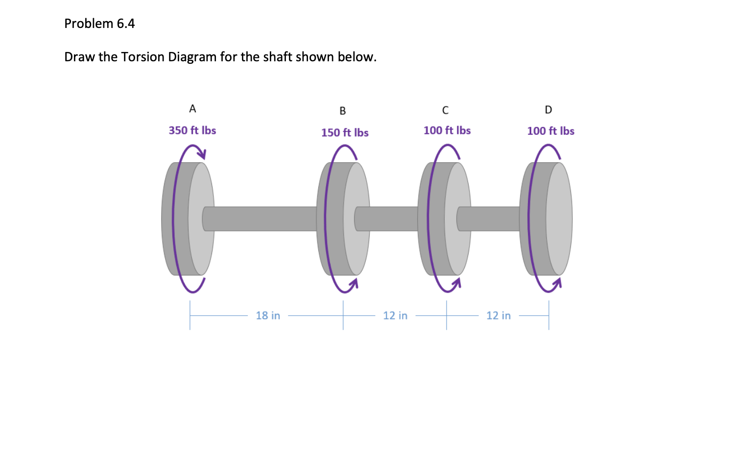 Problem 6 . 4 Draw the Torsion Diagram for the