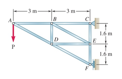 Consider the given structure with P = 2 4 kNP = 2