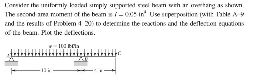 w = 1 0 0 lbf / in Solve using singularity