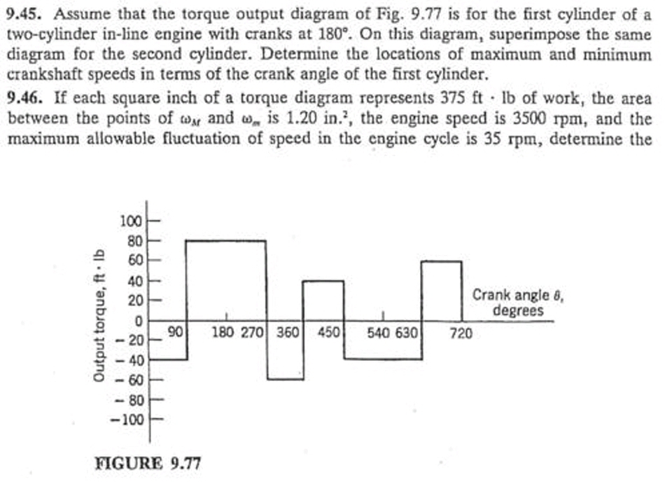 9 . 4 5 . Assume that the torque output diagram