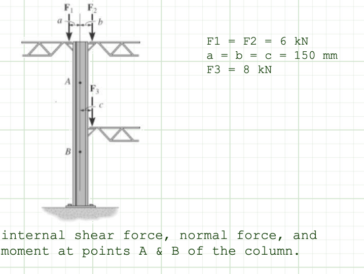 F 1 = F 2 = 6 kN a = b = c = 1 5 0 mm F 3 = 8 kN