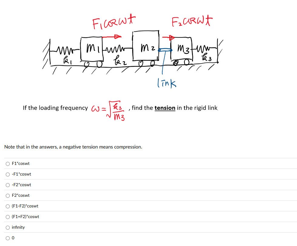 Note that in the answers, a negative tension
