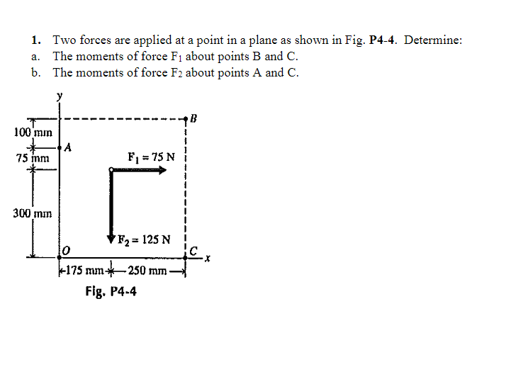 Two forces are applied at a point in a plane as