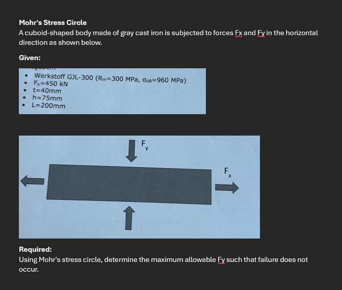 Mohr's Stress Circle A cuboid - shaped body made