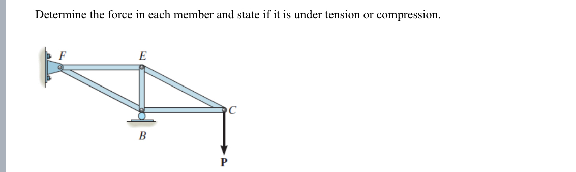 Determine the force in each member and state if