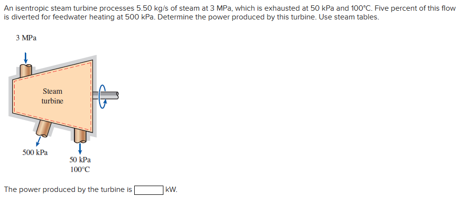 An isentropic steam turbine processes \ ( 5 . 5 0