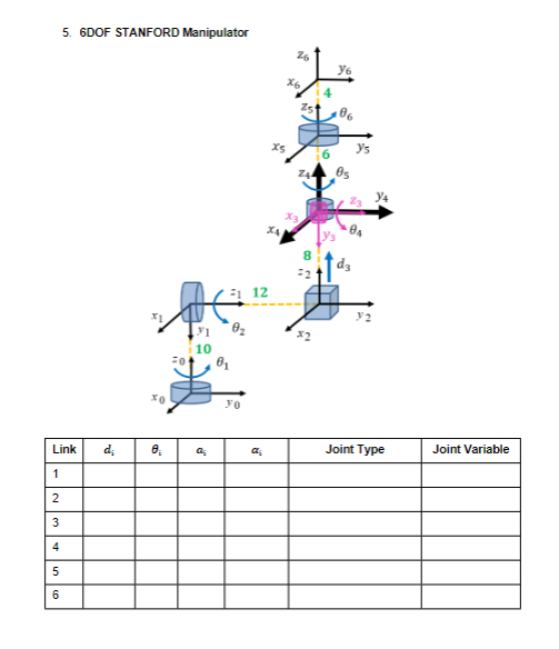 I would like to know the solution for the