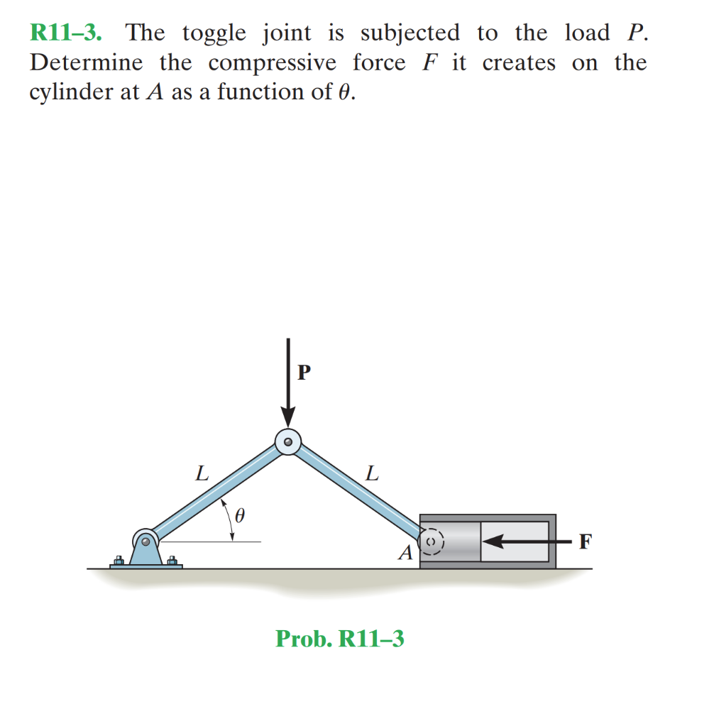 R 1 1 - 3 . The toggle joint is subjected to the