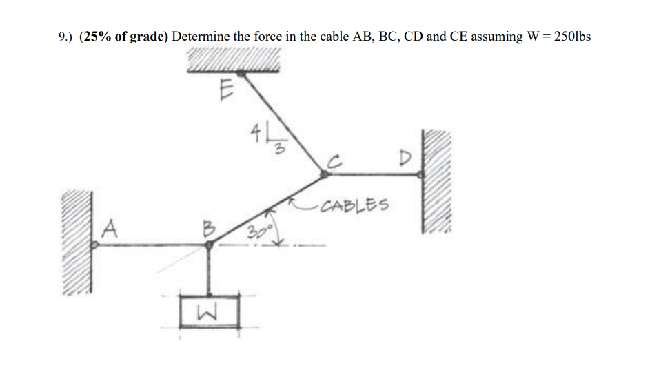 9 . Determine the force in the cable AB , BC , CD