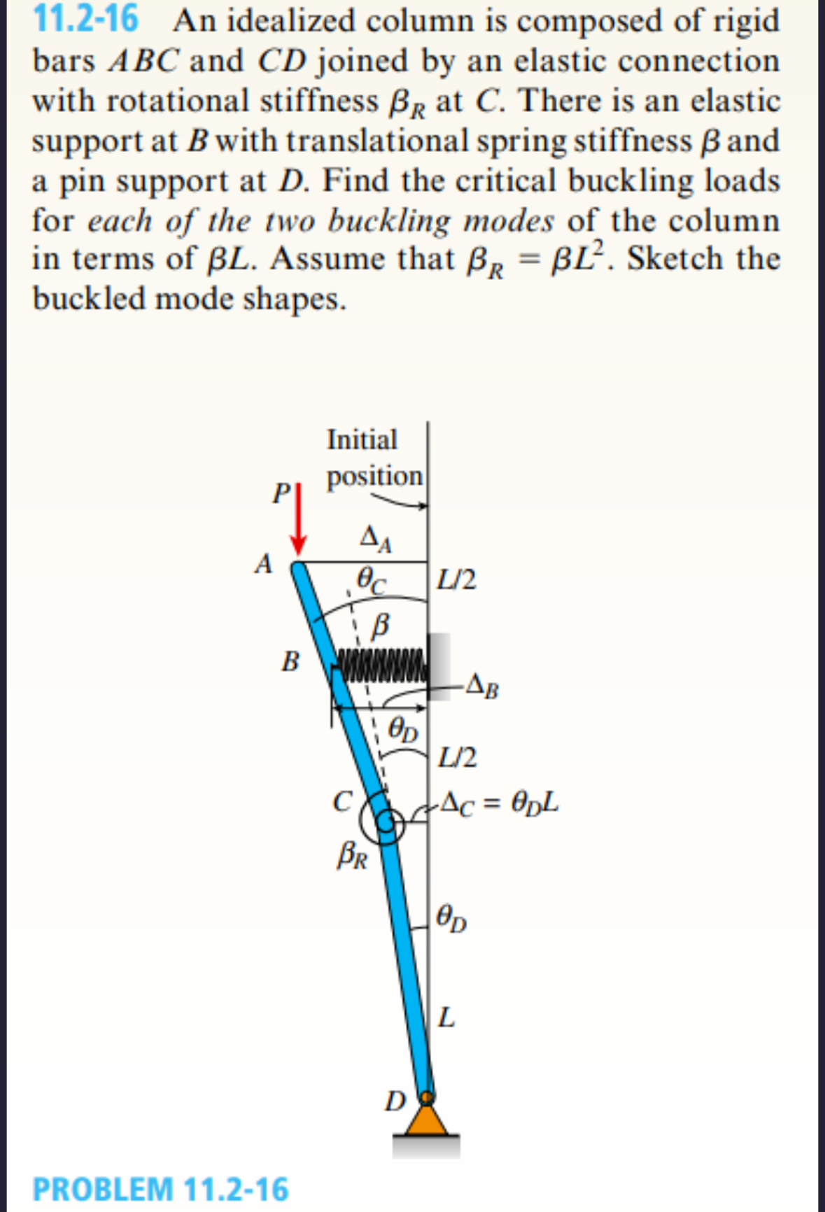 1 1 . 2 - 1 6 An idealized column is composed of
