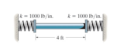The rod is made of A - 3 6 steel and has a
