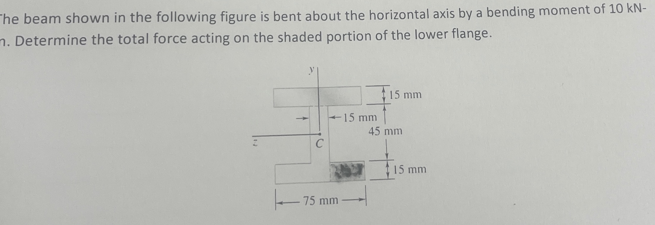 the beam shown in the following figure is bent