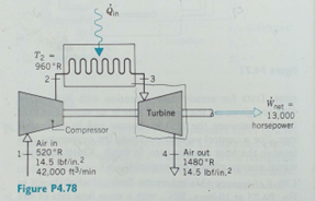A simple gas turbine power plant operating at