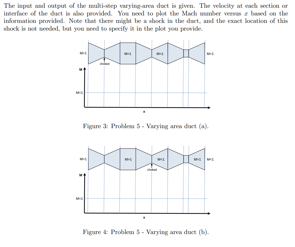 The input and output of the multi - step varying