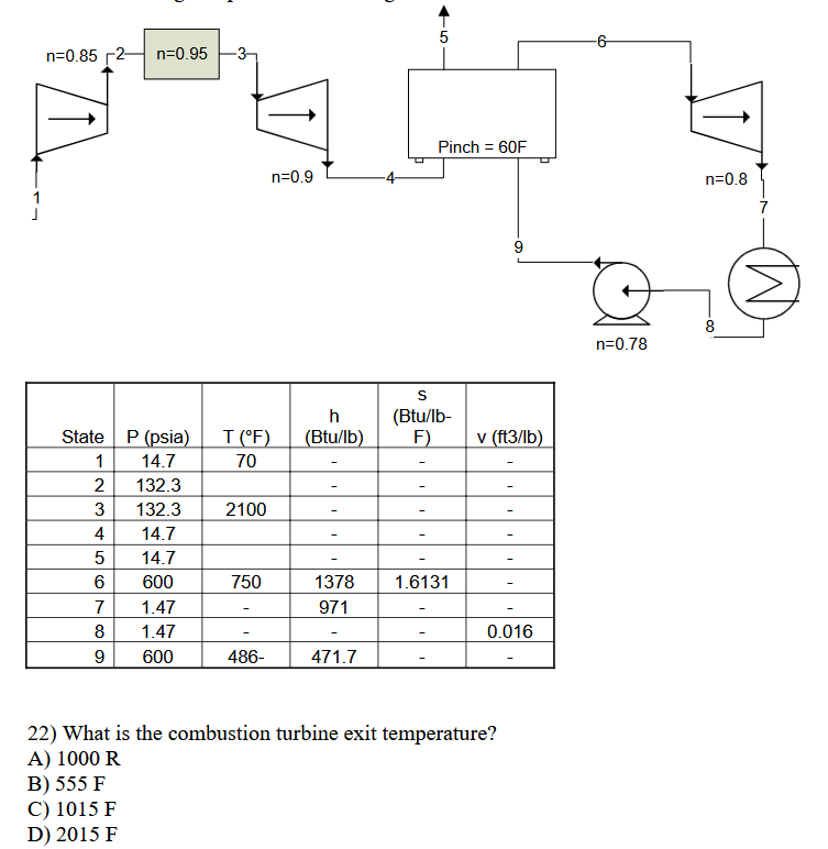 2 2 ) What is the combustion turbine exit