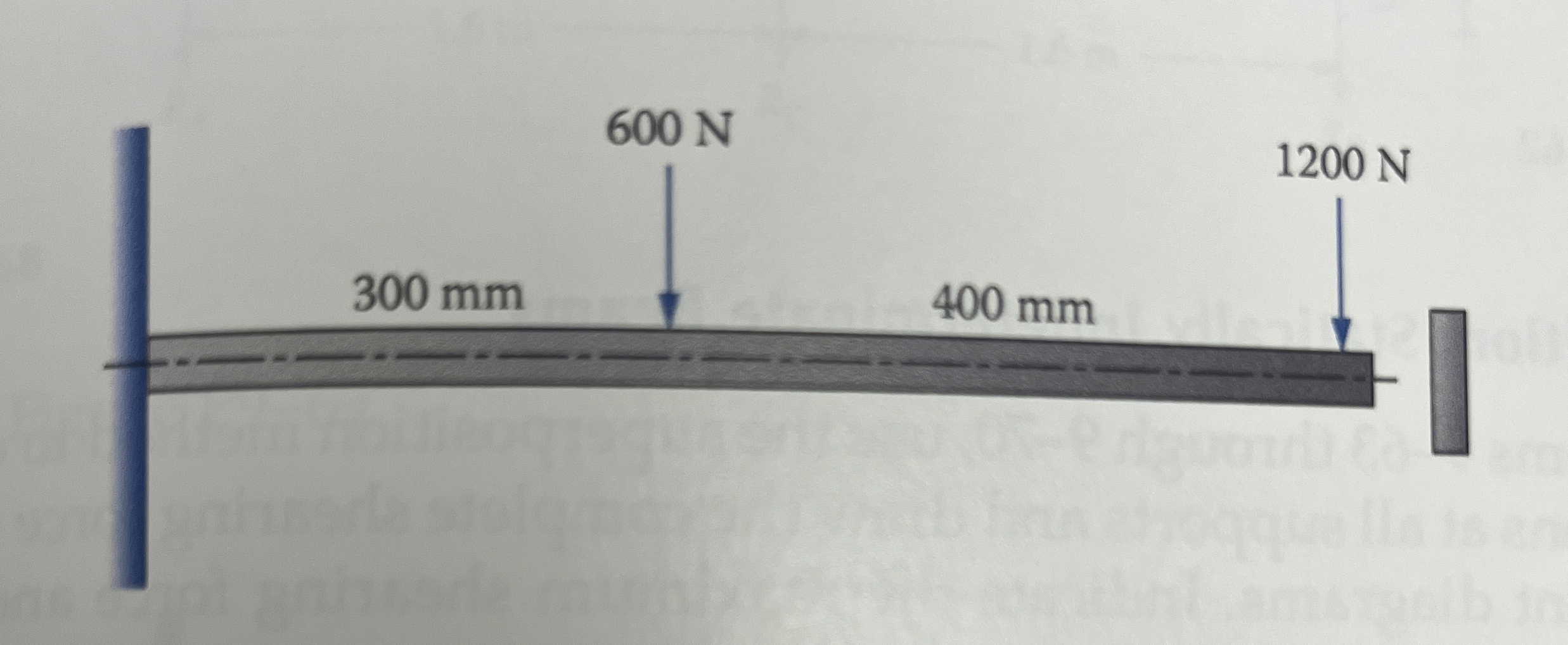 A cantilever beam carries two loads as shown. If