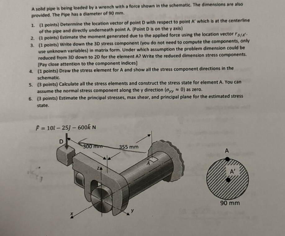 A solid pipe is being loaded by a wrench with a