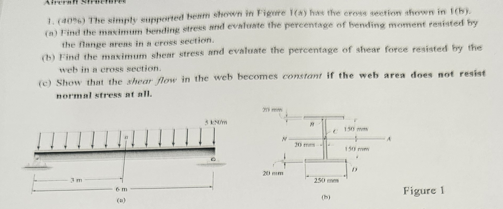 ( 4 0 % ) The simply suppotted beath shown in