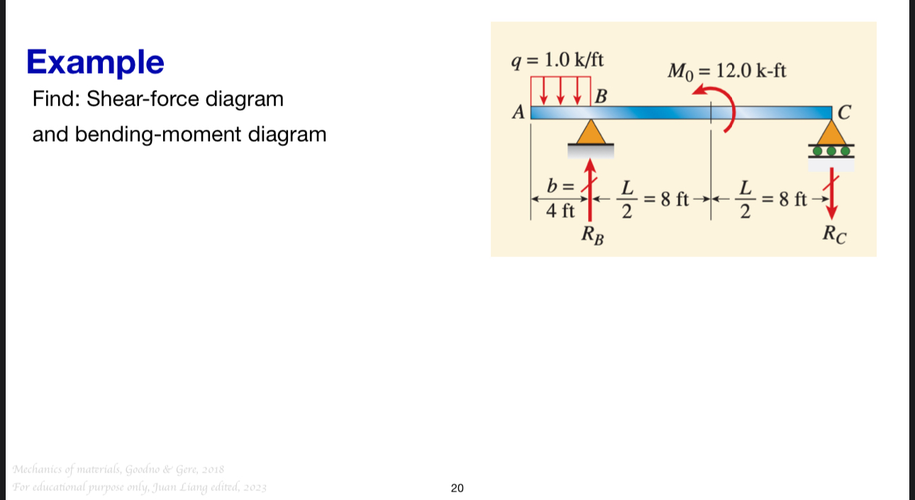 Example Find: Shear - force diagram and bending -