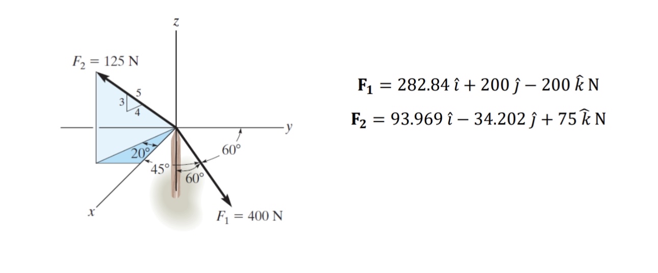 ? ? Given the forces as Cartesian vectors,