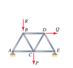 All members of the truss given below have a