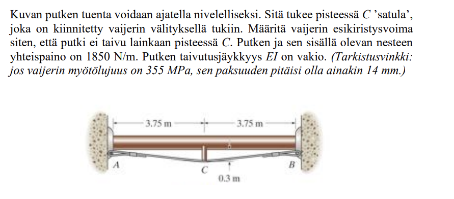 Kuvan putken tuenta voidaan ajatella
