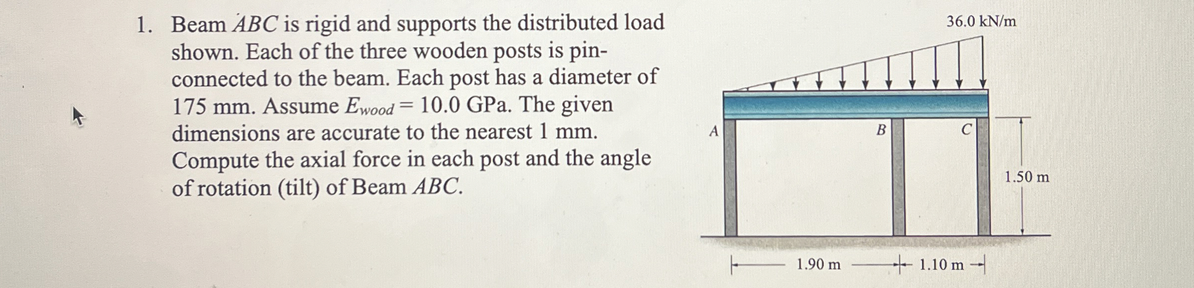 Beam ABC is rigid and supports the distributed