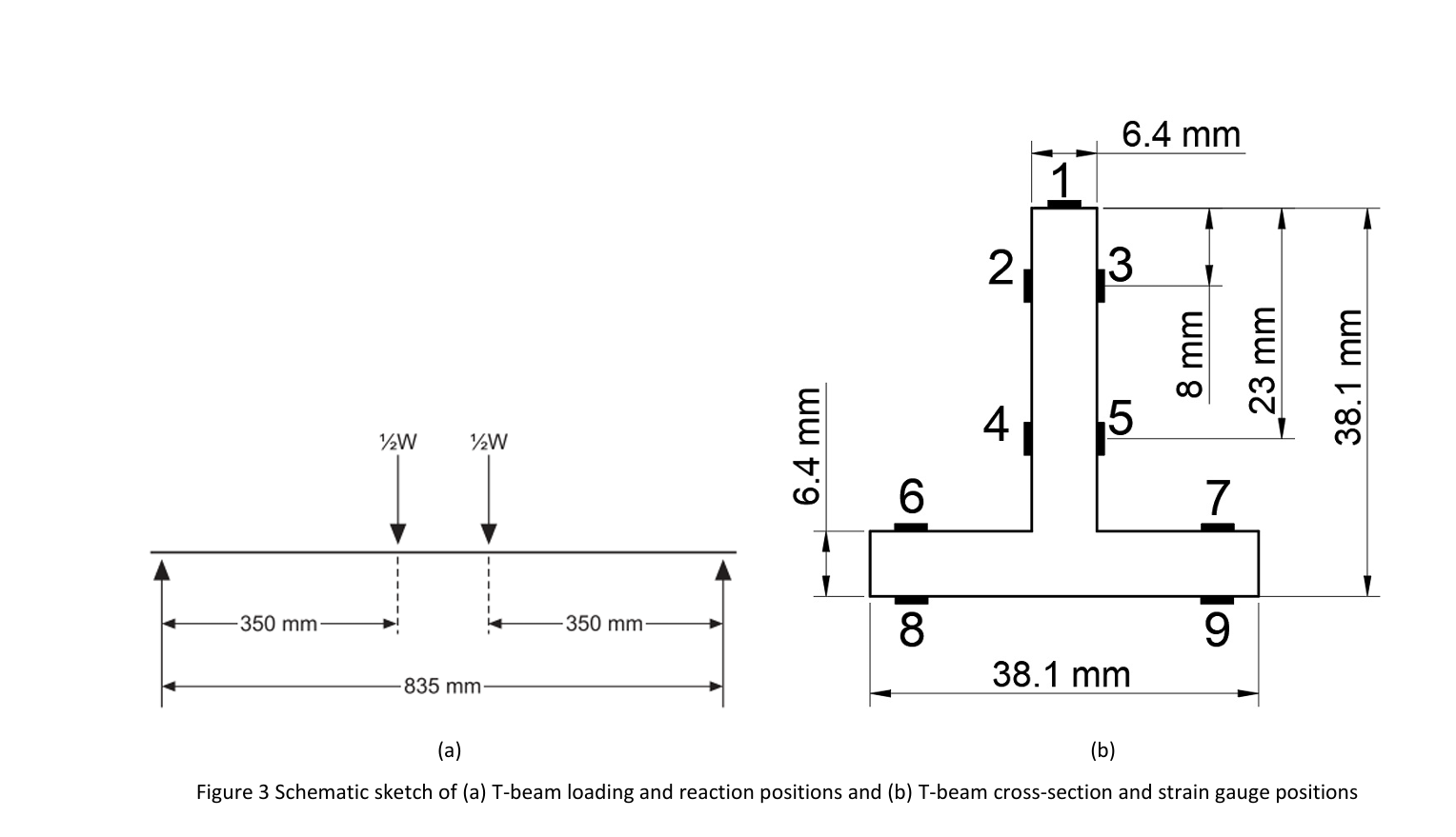 Using simple stress analysis techniques ( Euler -