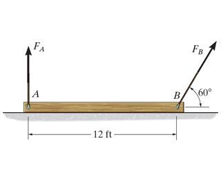 The uniform 1 0 0 - lblb beam is initially at