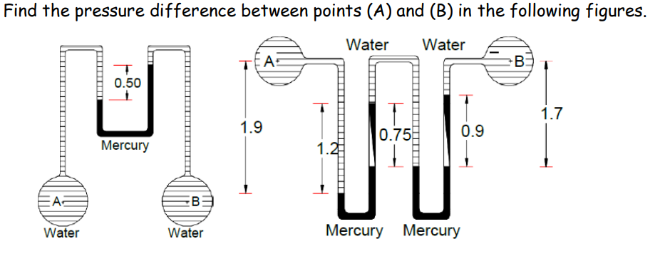 Find the pressure difference between points ( A )