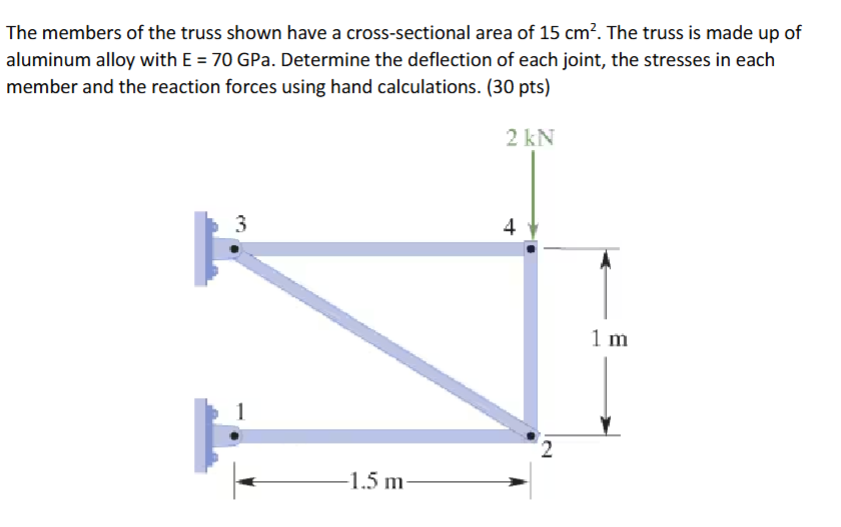 The members of the truss shown have a cross -
