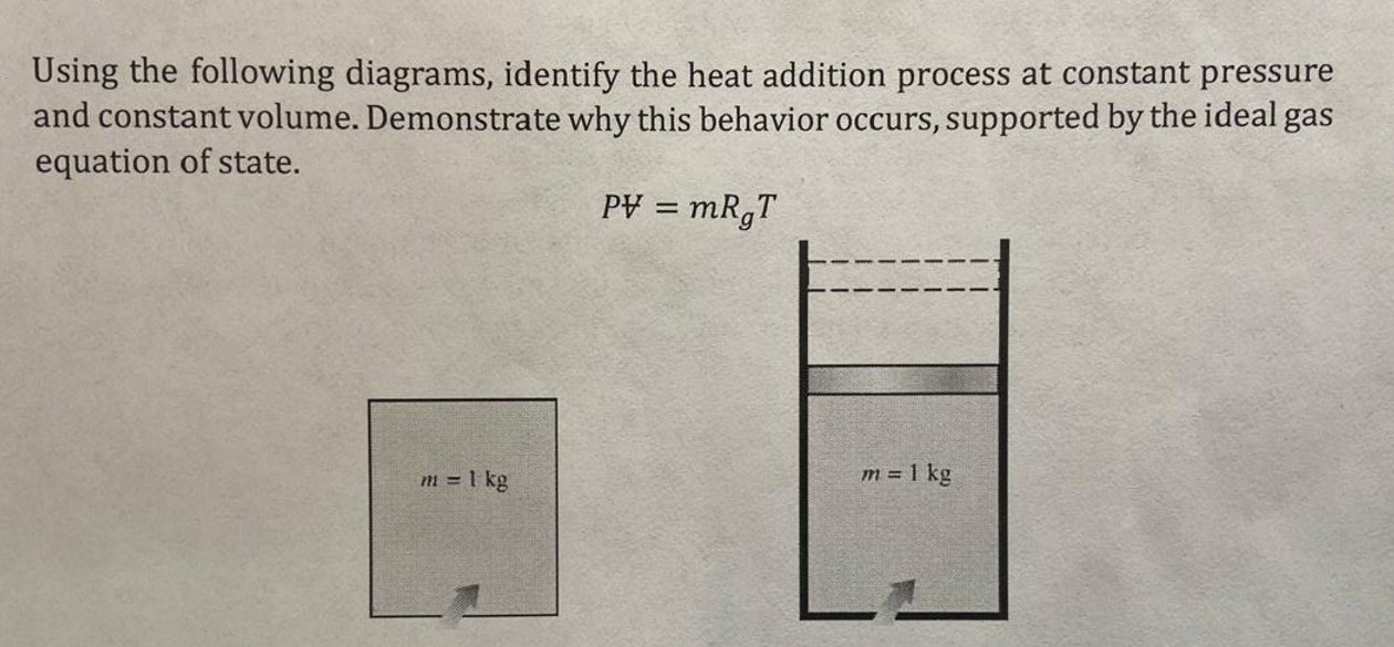 Using the following diagrams, identify the heat