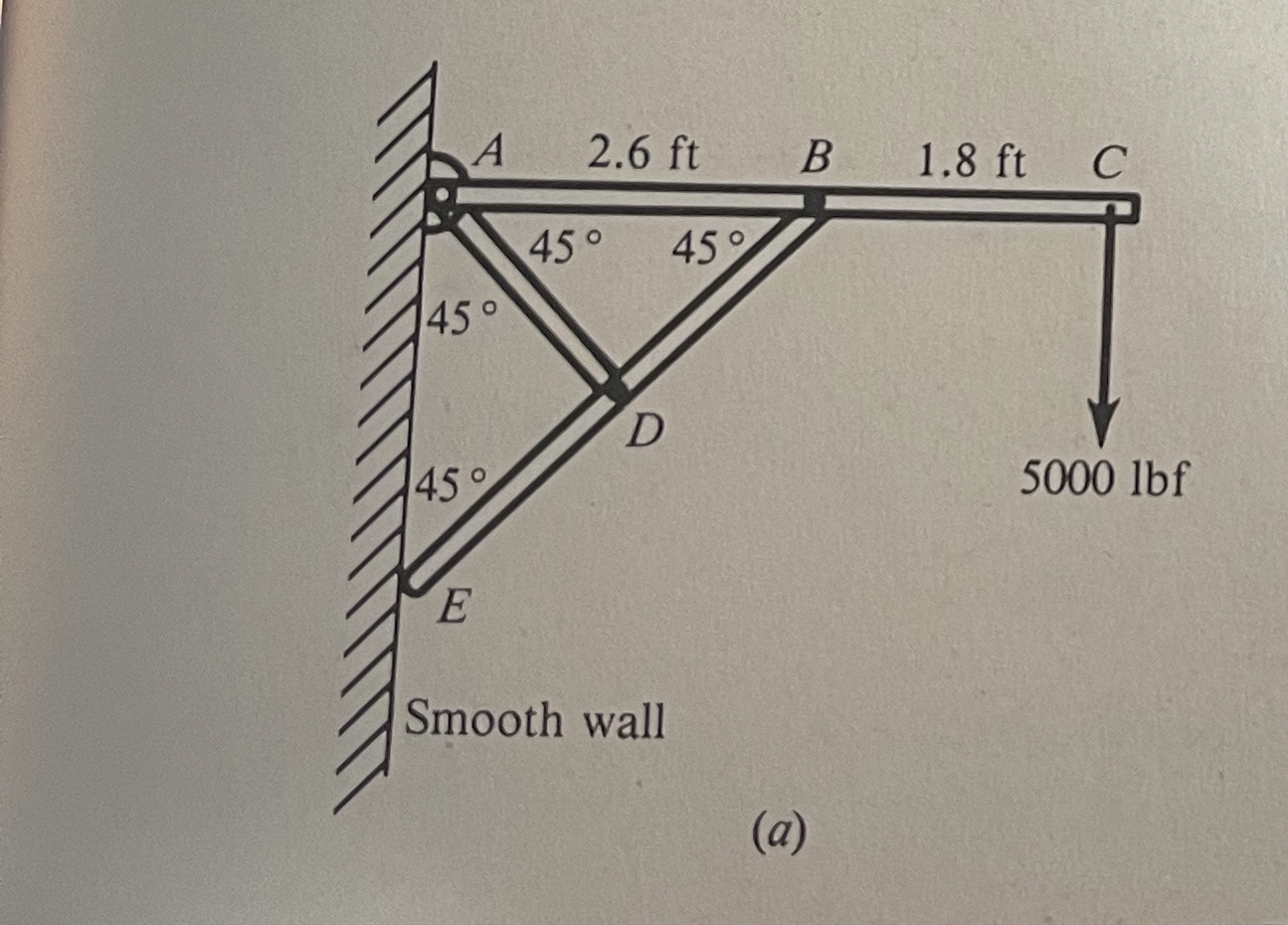 2 . 4 0 Figure 2 - 5 6 shows a frame structure