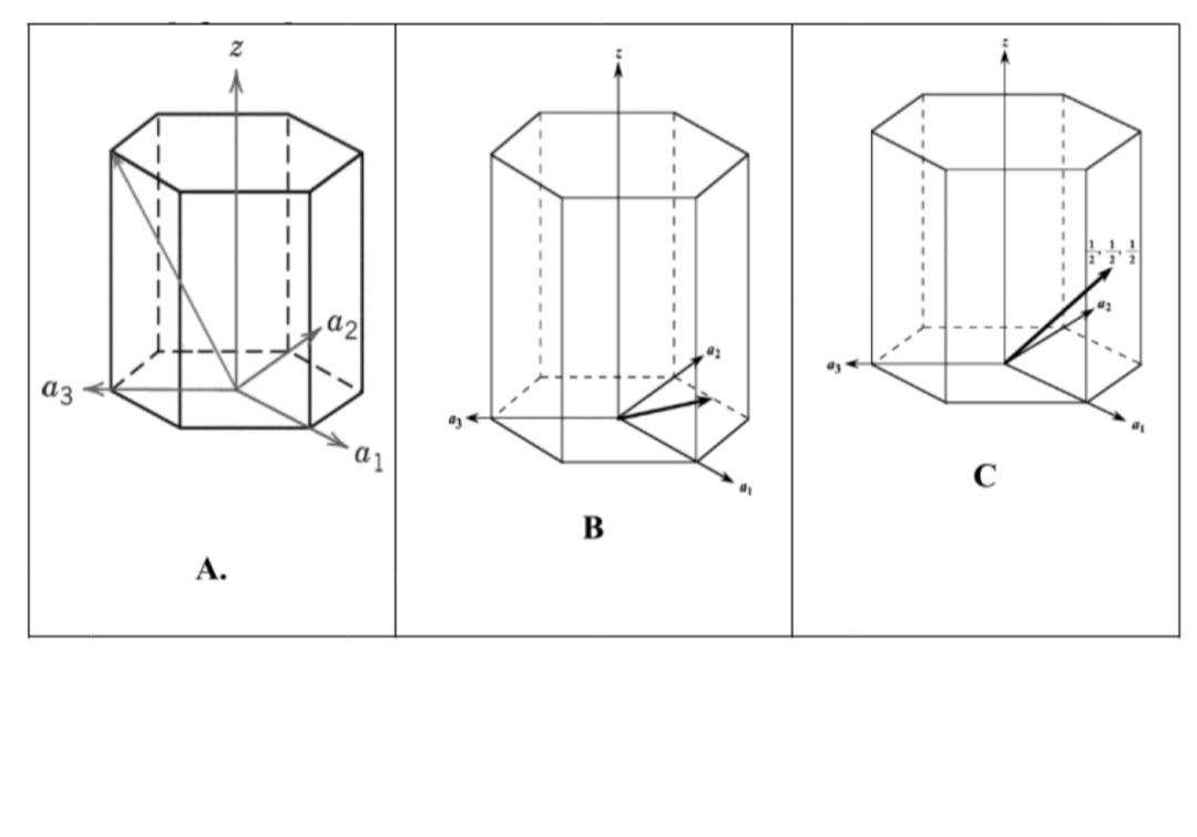 2 ( a ) : Find the indices for the directions