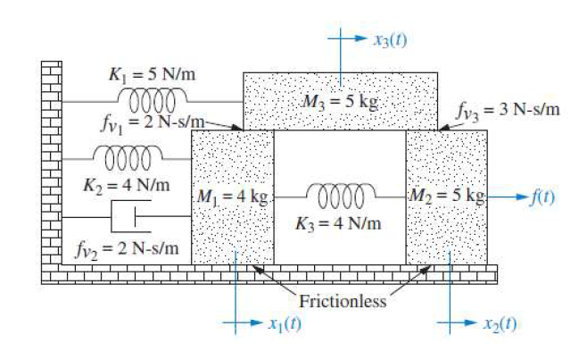 1 . Construct a Bond Graph for the mechanical