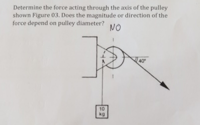 Determine the force acting through the axis of