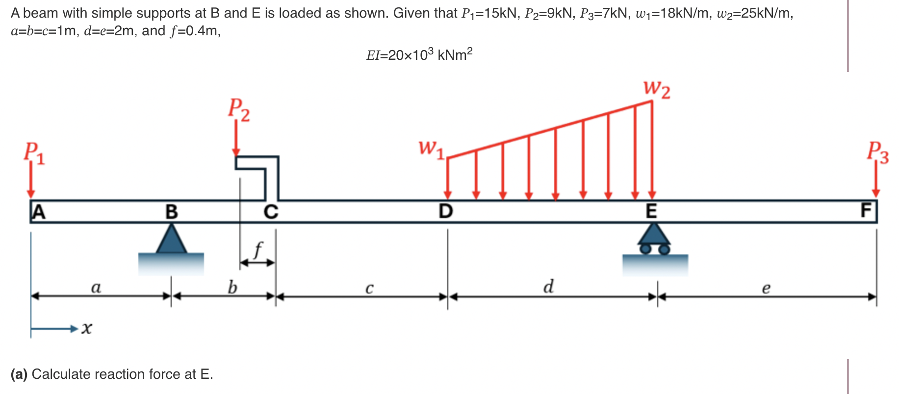 A beam with simple supports at B and E is loaded