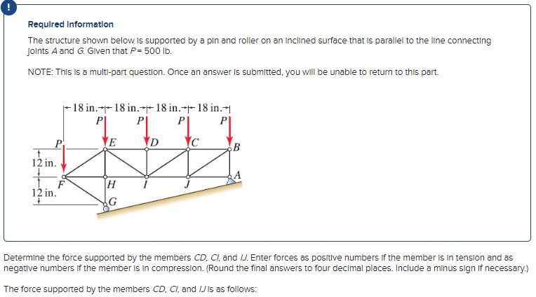 Determine the force supported by the members \ (