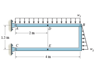 Consider the two - member frame shown in ( Figure