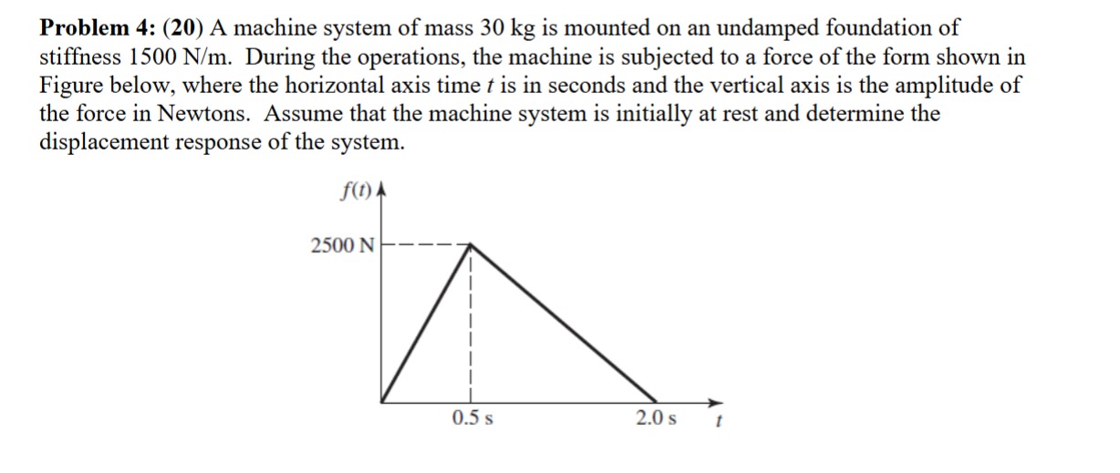 A machine system of mass 3 0 kg is mounted on an