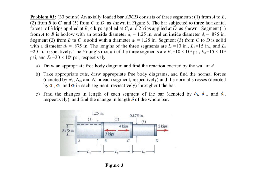 Problem # 3 : ( 3 0 points ) An axially loaded