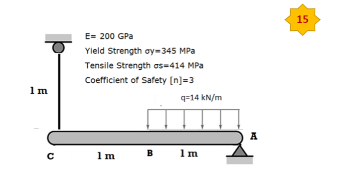 For the structure in the figure: E = 2 0 0 GPa