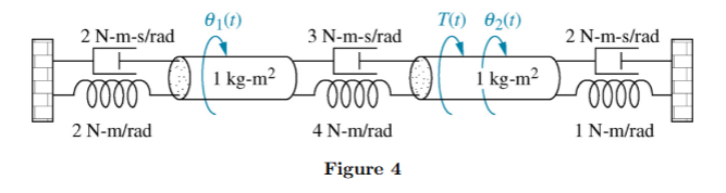 Consider the rotational mechanical system shown