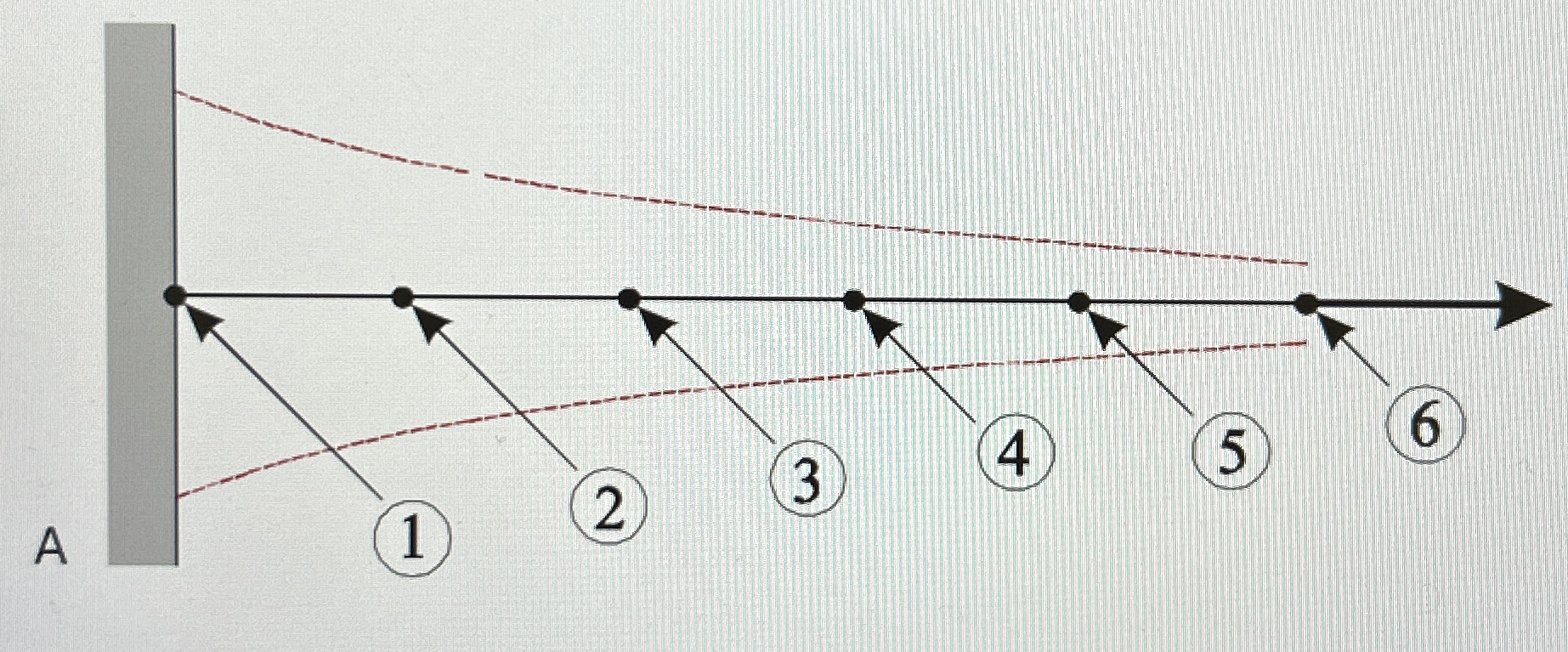 using the finite element analysis, find the the