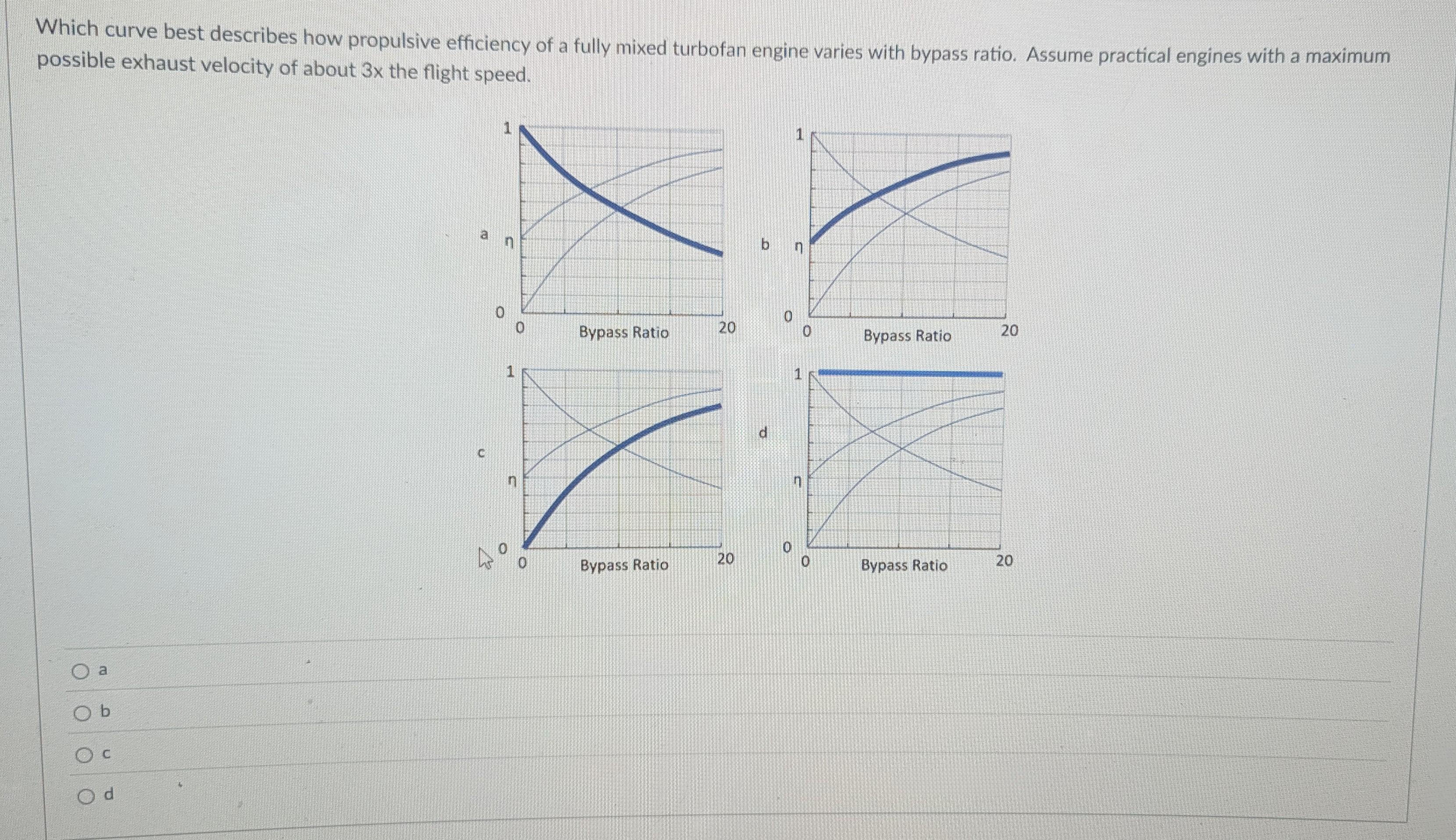 Which curve best describes how propulsive