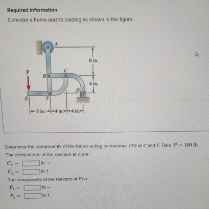 Required information Consider a frame and its