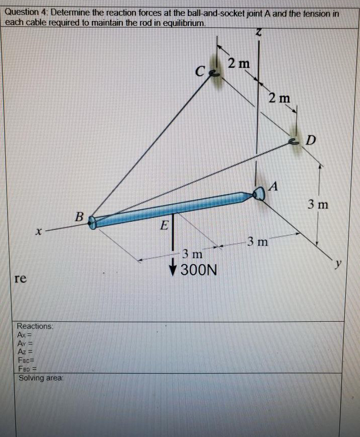Question 4 : Determine the reaction forces at the